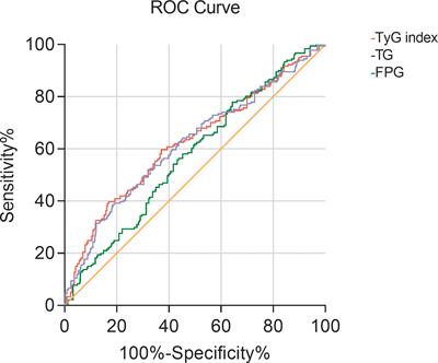 A high triglyceride glucose index is associated with early renal impairment in the hypertensive patients